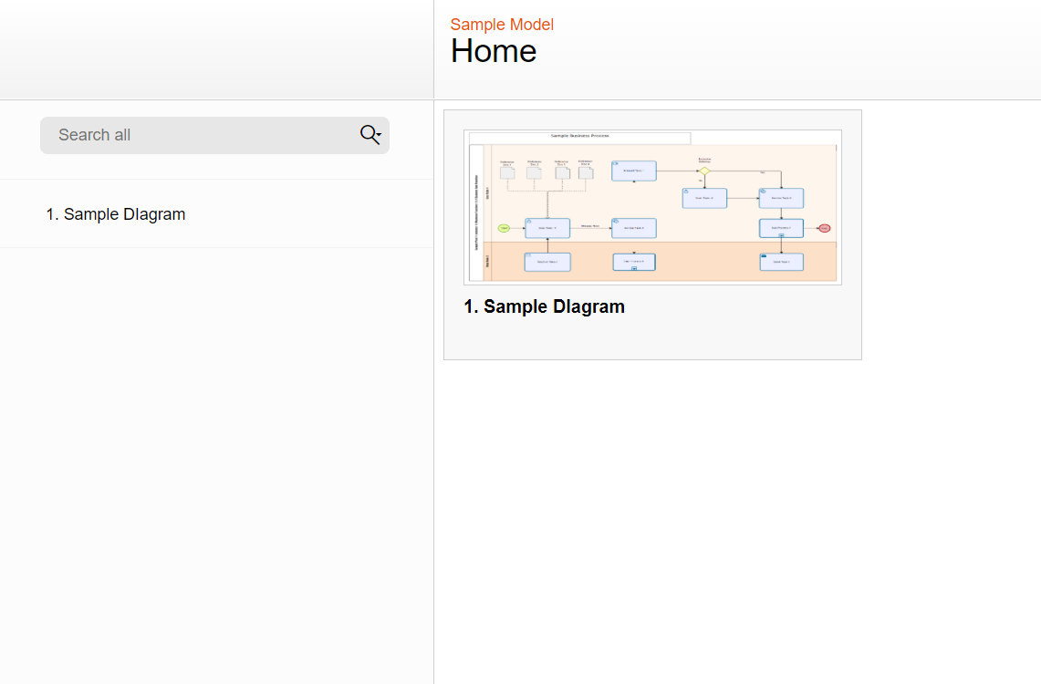 Business Process Diagram