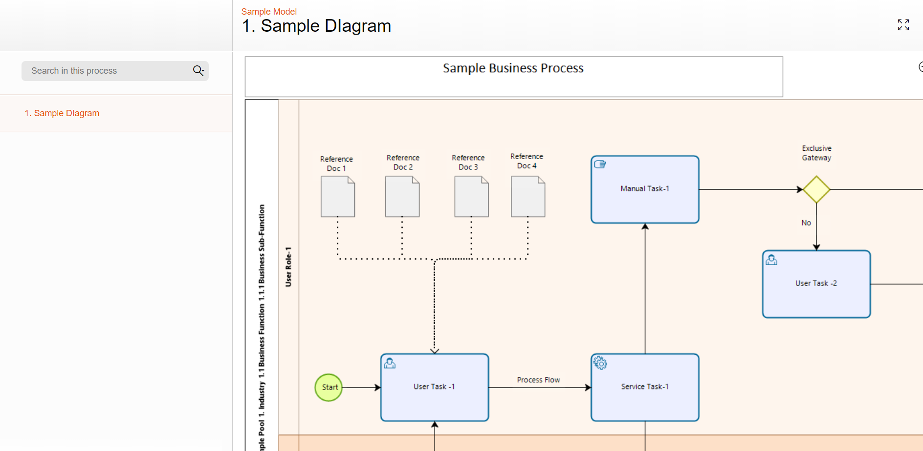 Business Process Diagram