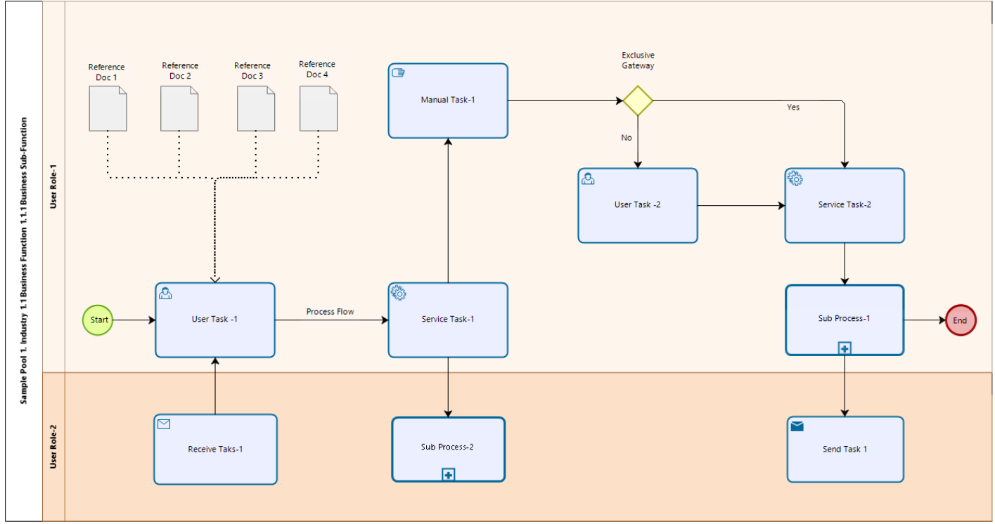 Business Process Diagram